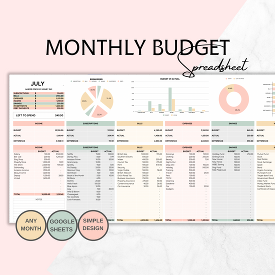 Monthly Budget Spreadsheet Template with Resell Rights – The Happy Shell